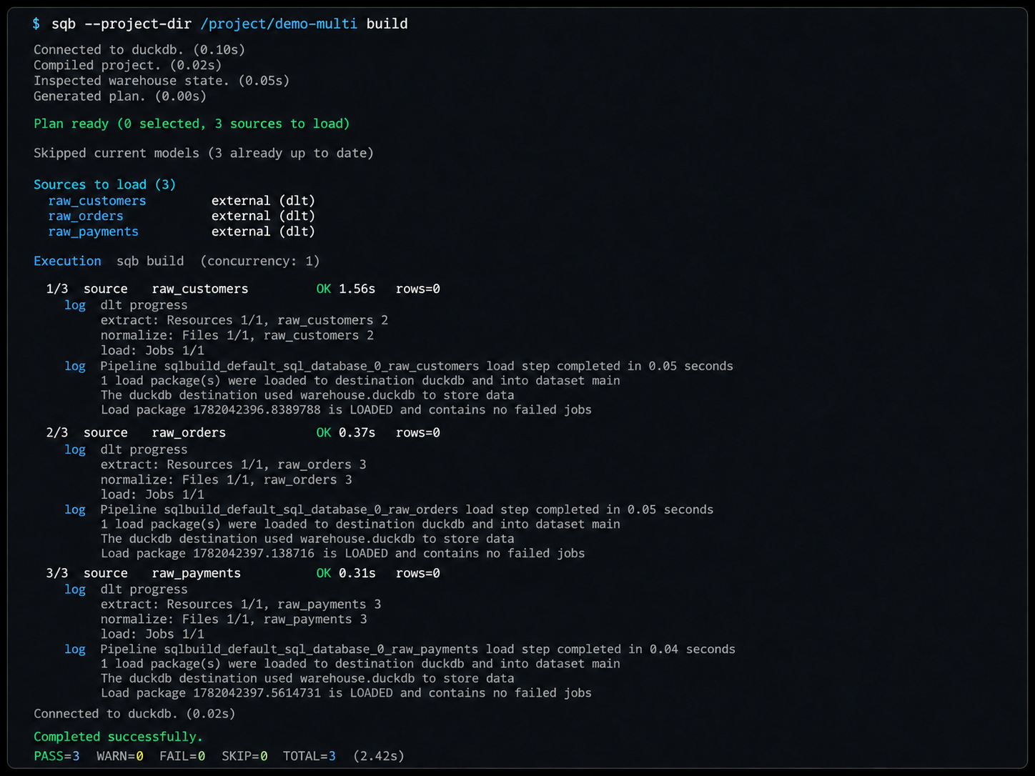 sqb build loading three declarative dlt sources (raw_customers, raw_orders, raw_payments) as external (dlt) sources, each showing dlt pipeline extract/normalize/load progress before the models build