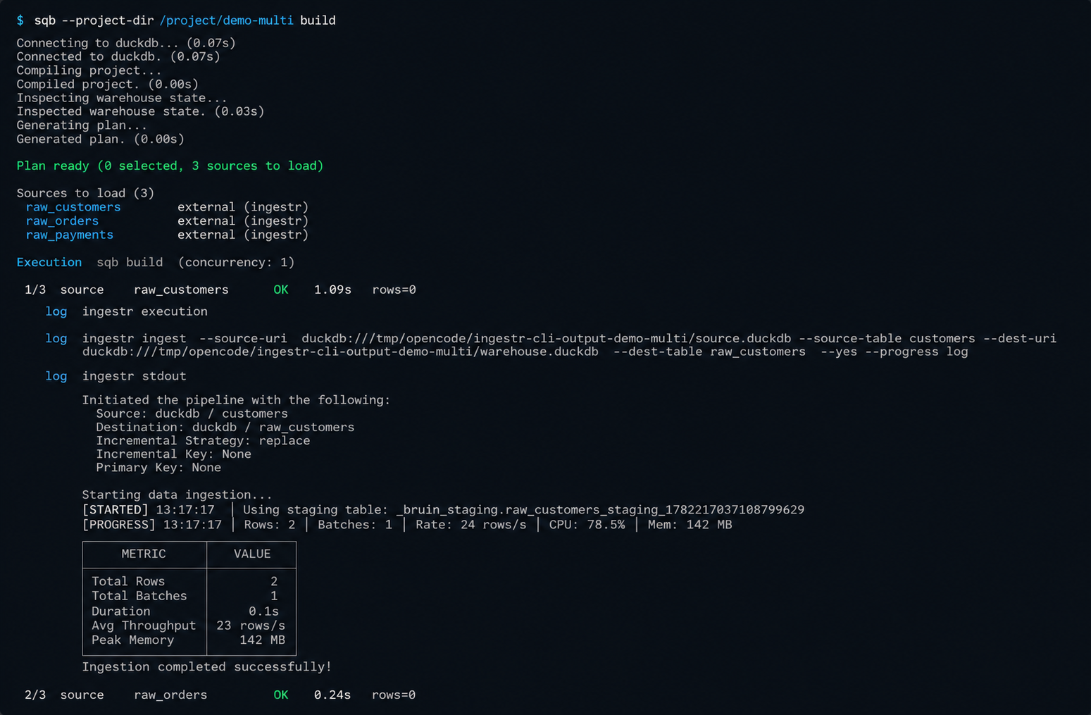 sqb build loading three external (ingestr) sources (raw_customers, raw_orders, raw_payments); the raw_customers step shows the ingestr ingest command, pipeline source/destination, and an ingestion metrics table before the models build